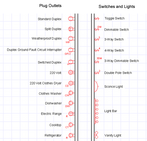 electrical blueprint symbols
