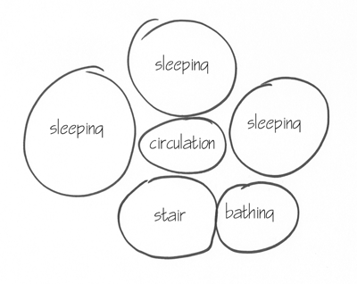 House Bubble Diagrams Upper Floor
